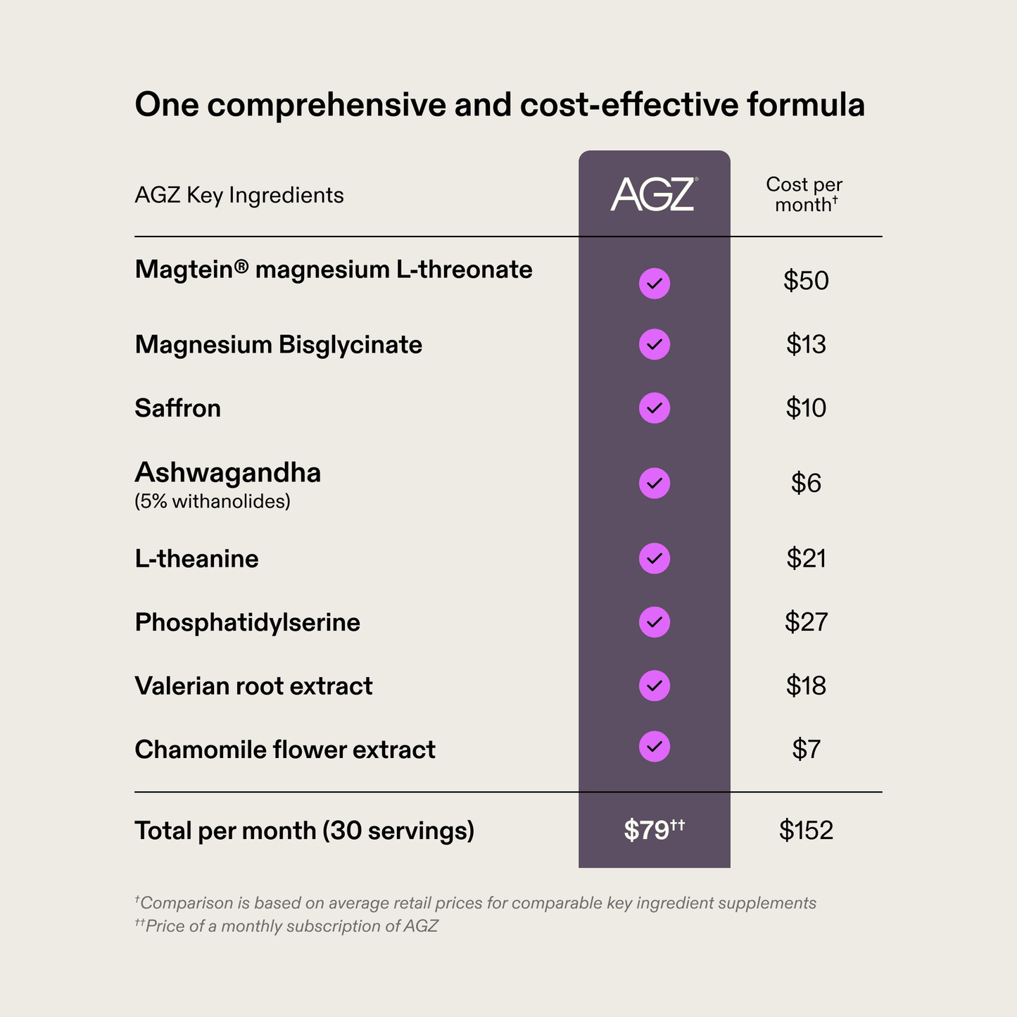 AGZ: Nightly Sleep Support（12 Servings）